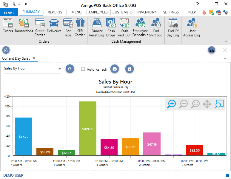 back office charts